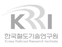 KRRI